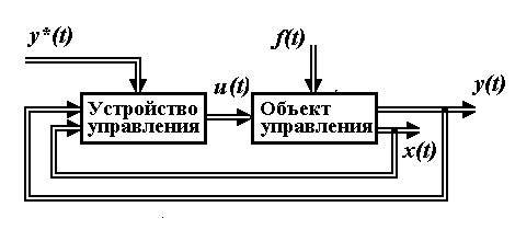 Линейные системы автоматического управления